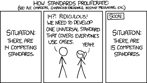 Competing standards